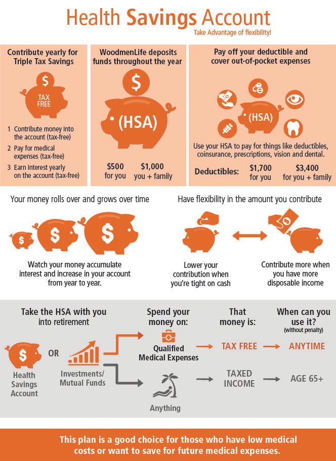 Health Savings Account