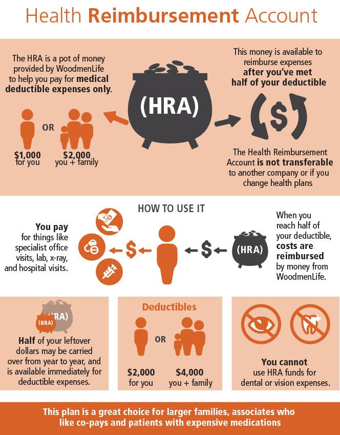 Benefits of HRAs & FSAs, Health Accounts
